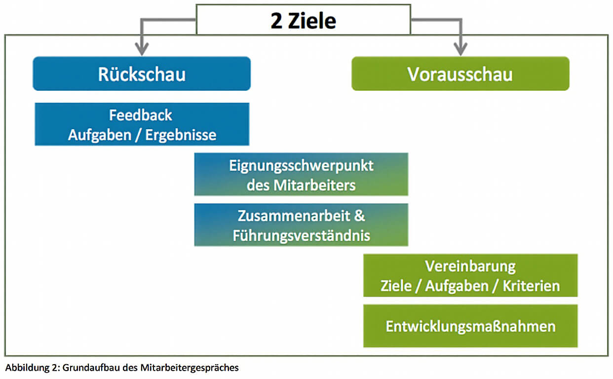 Mitarbeitergespraeche+Personalbeurteilungen-KMU-2