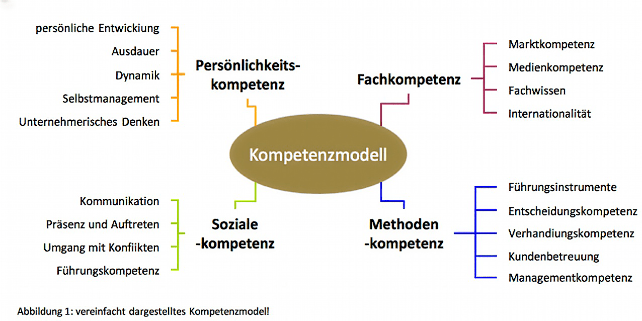 Mitarbeitergespraeche+Personalbeurteilungen-KMU