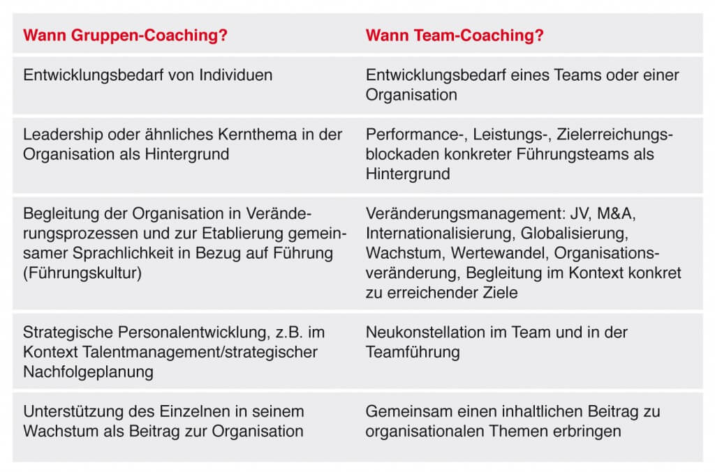 USP-D_Gruppen-Coaching-vs-Team-Coaching